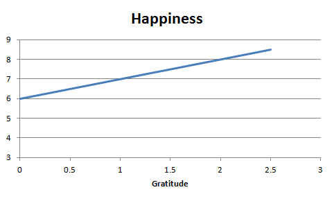 Happiness-Goes-Up-With-Gratitude